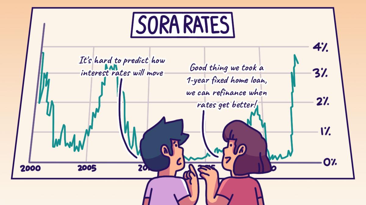 Why You Should Refinance or Reprice Your Home Loan in a High Interest Rate Environment
