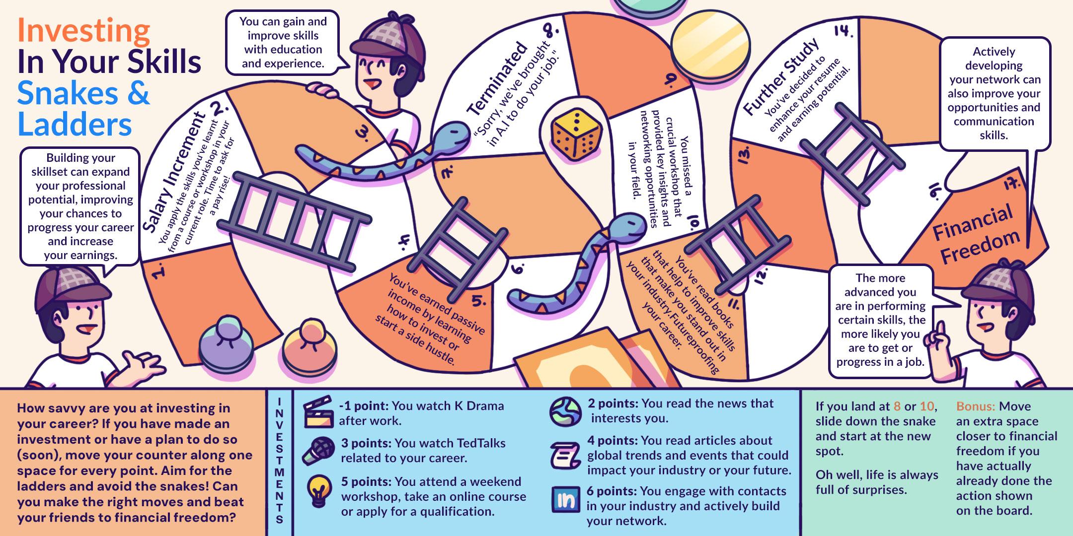 Investing In Your Skills TSS Snakes And Ladders