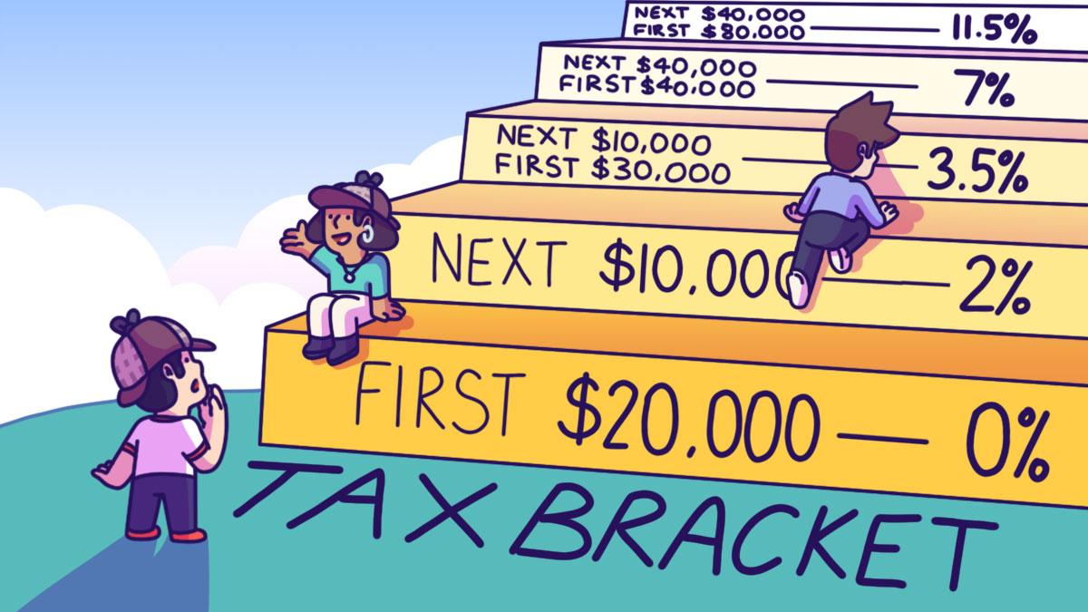 5 Income Tax Essentials For Young Adults In Singapore