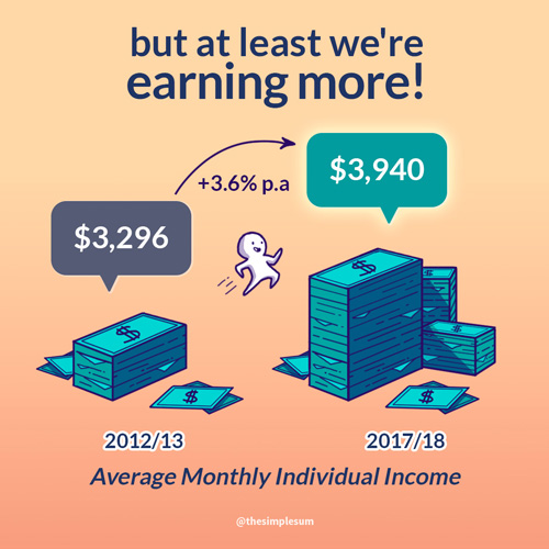 Stats Up for Singapore - The Simple Sum Singapore