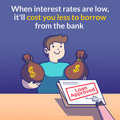 The Weird Thing About Interest Rates - The Simple Sum Singapore