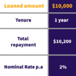 Making Sense Of Effective Interest Rates - The Simple Sum Singapore